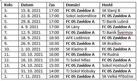 Rozpisy zápasů podzim 2021